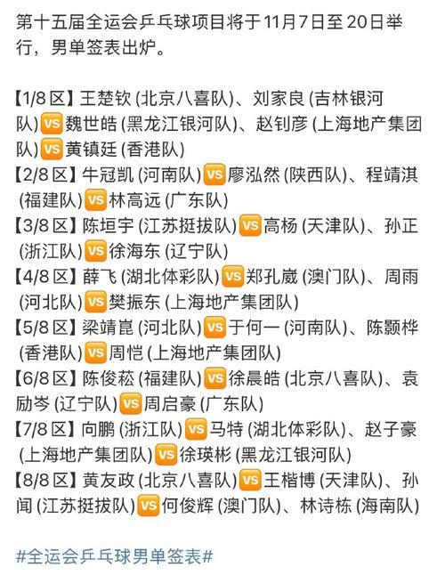 全运会乒乓球抽签:王楚钦与樊振东男单同半区、男团同组 全运会乒乓球抽签:王楚钦与樊振东男单同半区、男团同组