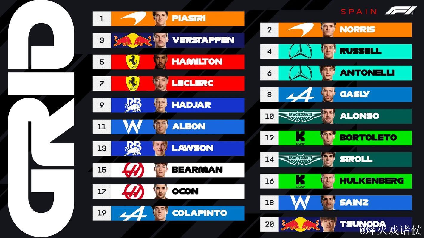 F1西班牙站排位赛:皮亚斯特里摘下杆位 F1西班牙站排位赛:皮亚斯特里摘下杆位